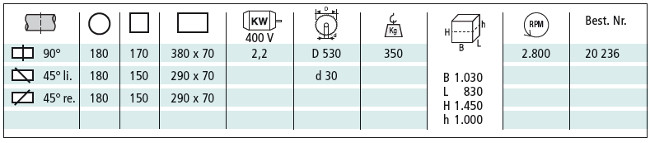 berg und schmid multicut 530 ha unterflur aluminium kreissaege schnittbereiche text 20236