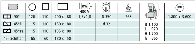 berg und schmid velox350 ha mps aluminium kreissaege schneidbereiche text 20210