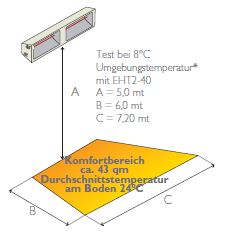 Helios Titan SP Super Power - IP25 - SP 2 (EHT2-40) - Horizontal 2 x 2.000 W